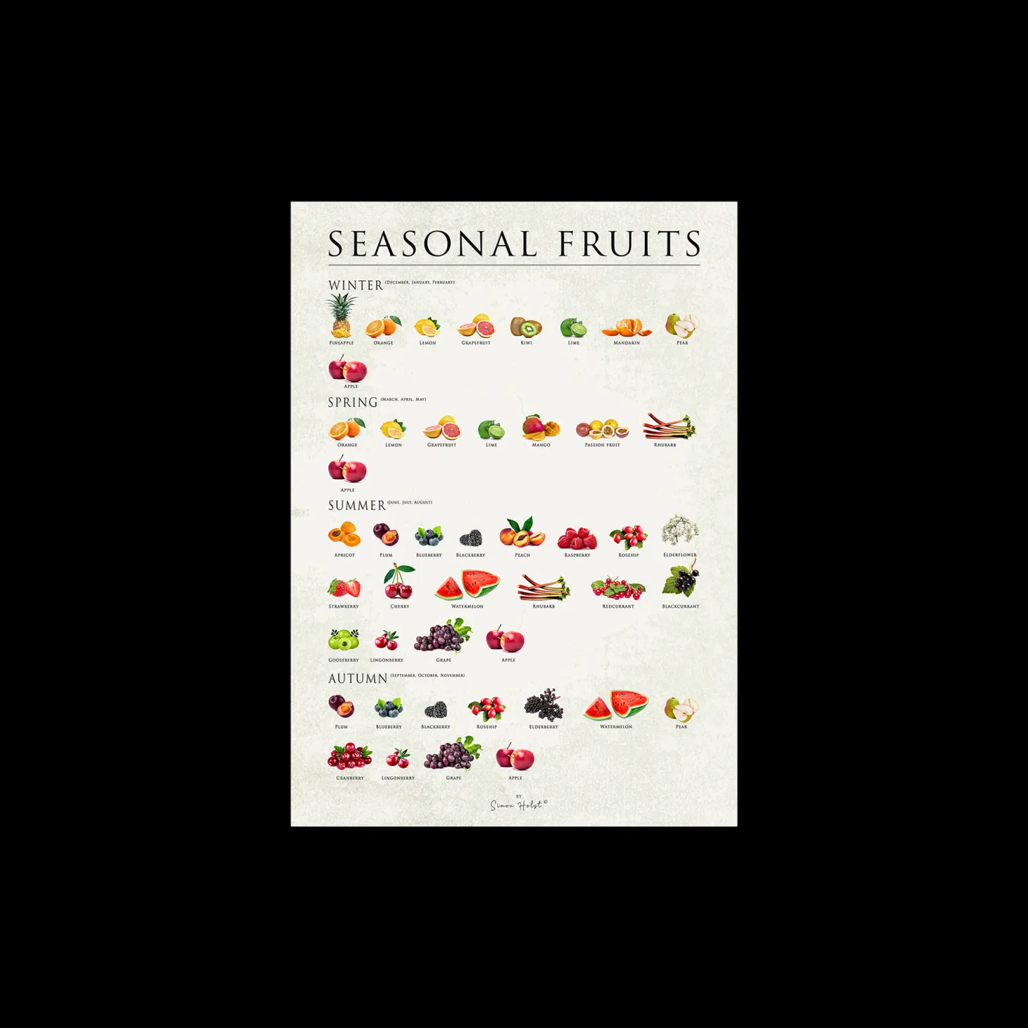 Plakat Seasonal Fruits 50 X 70 Cm